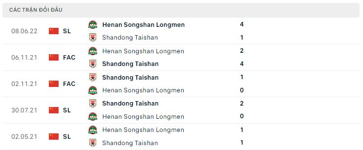 Lịch sử đối đầu Shandong Taishan vs Henan Songshan Longmen