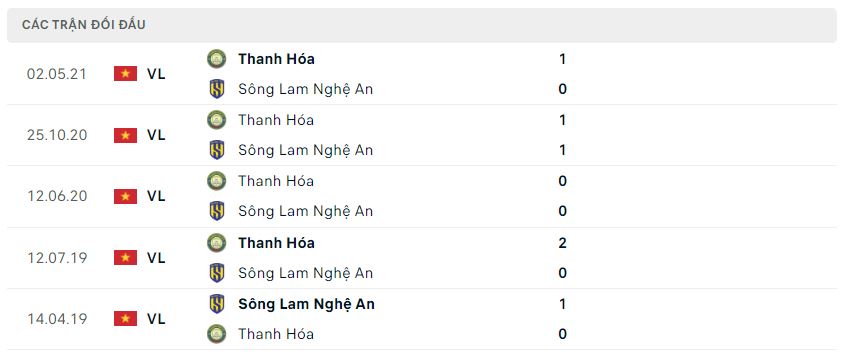 Lịch sử đối đầu Sông Lam Nghệ An vs Thanh Hóa