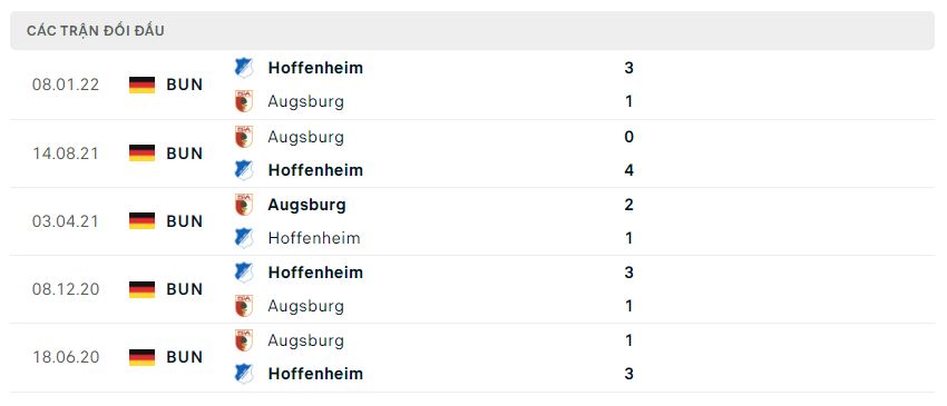 Lịch sử đối đầu Hoffenheim vs Augsburg