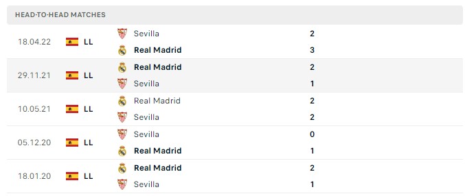 Soi kèo Real Madrid vs Sevilla
