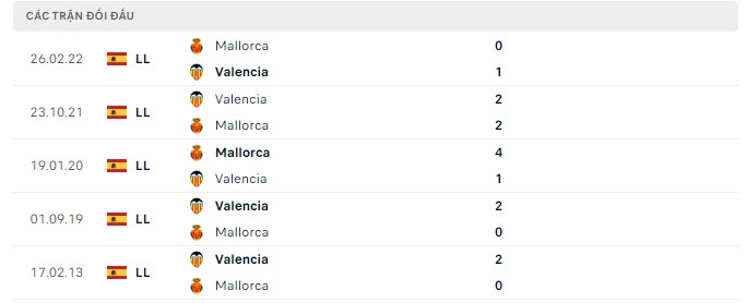 Soi kèo Valencia vs Mallorca