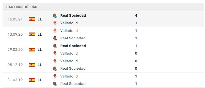 Soi kèo Valladolid vs Real Sociedad 