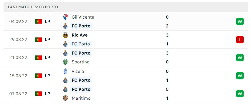 Soi kèo Atletico Madrid vs Porto 