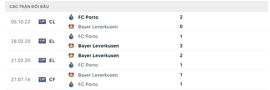 Soi kèo Bayer Leverkusen vs Porto