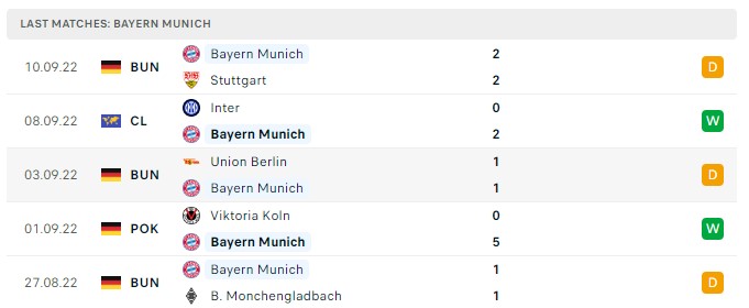 Soi kèo Bayern Munich vs Barcelona