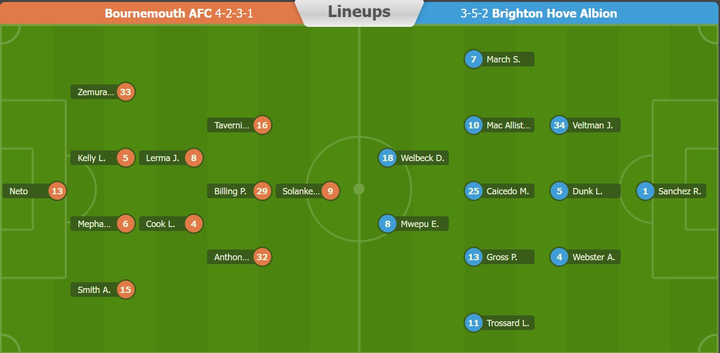 Soi kèo Bournemouth vs Brighton, Premier League 