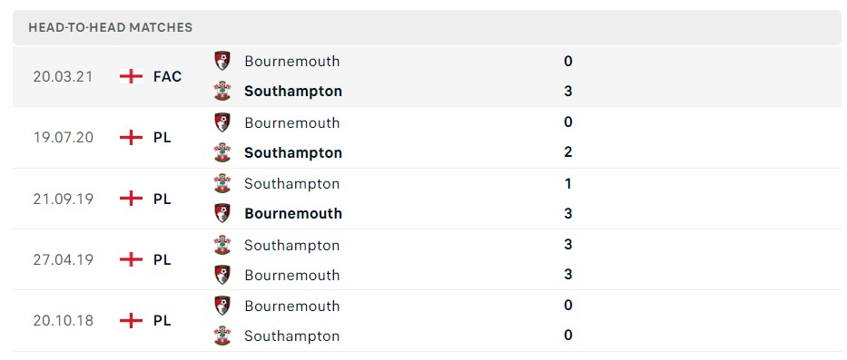 Soi kèo Bournemouth vs Southampton, Premier League 