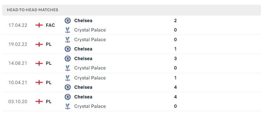 Soi kèo Crystal Palace vs Chelsea, Premier League
