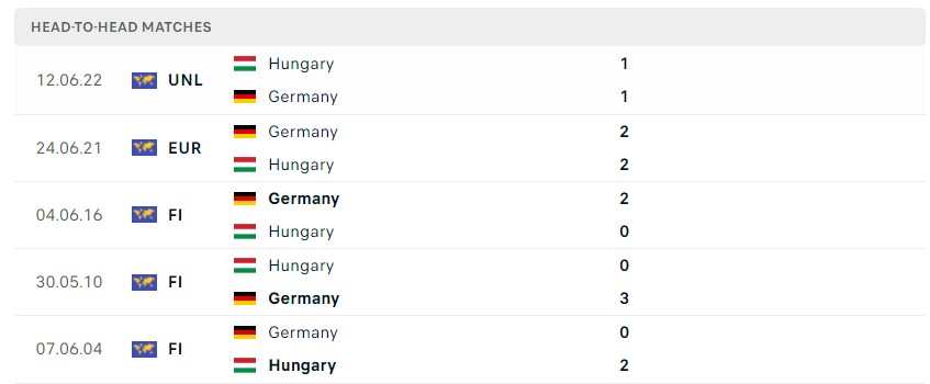 Soi kèo Đức vs Hungary Nations League