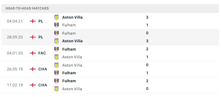Soi kèo Fulham vs Aston Villa Premier League 