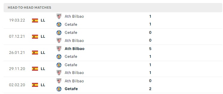 Soi kèo Getafe vs Ath Bilbao