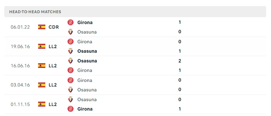 Soi kèo Girona vs Osasuna