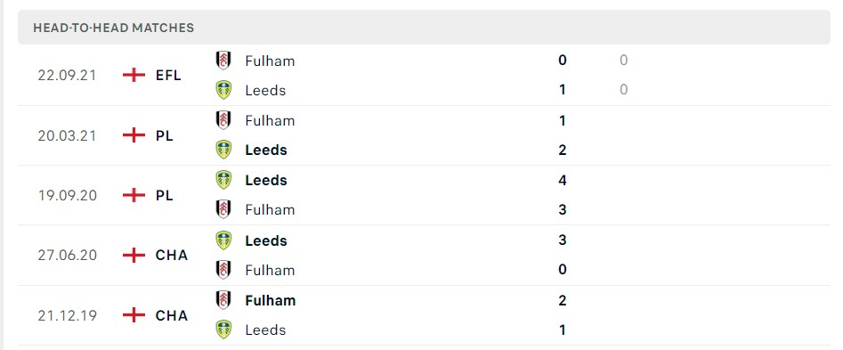 Soi kèo Leeds United vs Fulham Premier League 