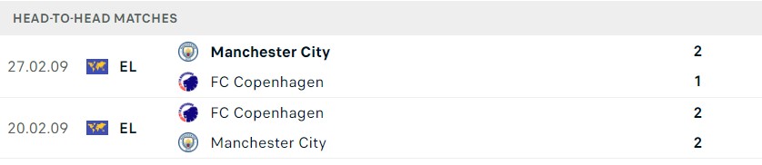 Soi kèo Man City vs Copenhagen C1
