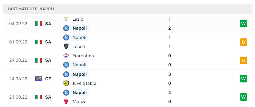 Soi kèo Napoli vs Liverpool