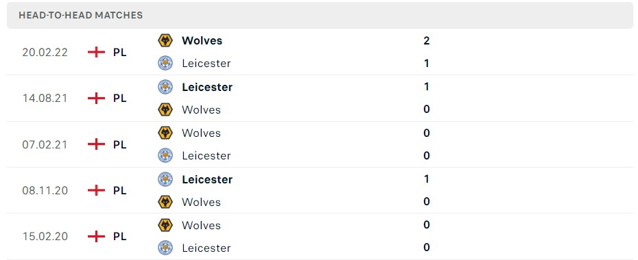 Soi kèo Wolves vs Leicester City, Premier League 