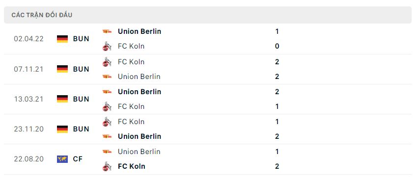 Lịch sử đối đầu Koln vs Union Berlin