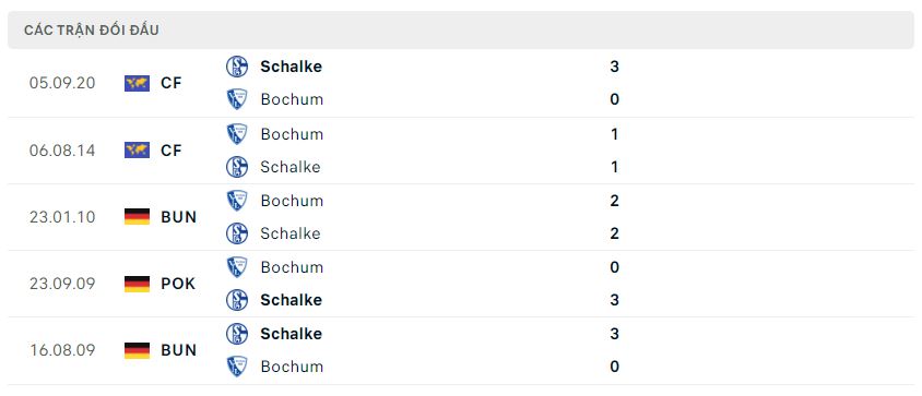 Lịch sử đối đầu Schalke 04 vs Bochum