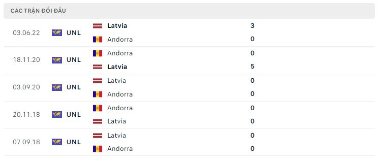 Lịch sử đối đầu Andorra vs Latvia