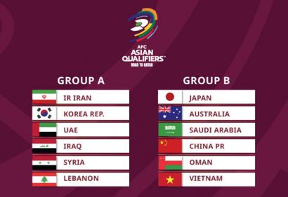 Vòng loại thứ 3 World Cup 2022: Việt Nam chung bảng với Nhật Bản - Đấu Trung Quốc vào mùng 1 tết