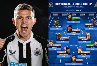 Đội hình trị giá gần 300 triệu của Newcastle gồm những ai?