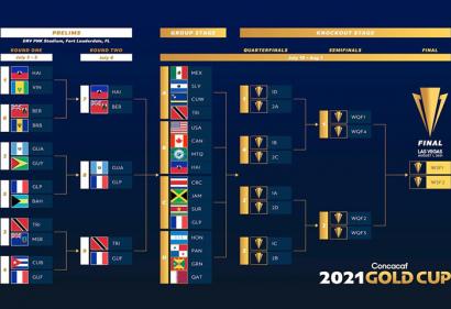 Lịch thi đấu chi tiết GOLD CUP 2021 - Cúp CONCACAF