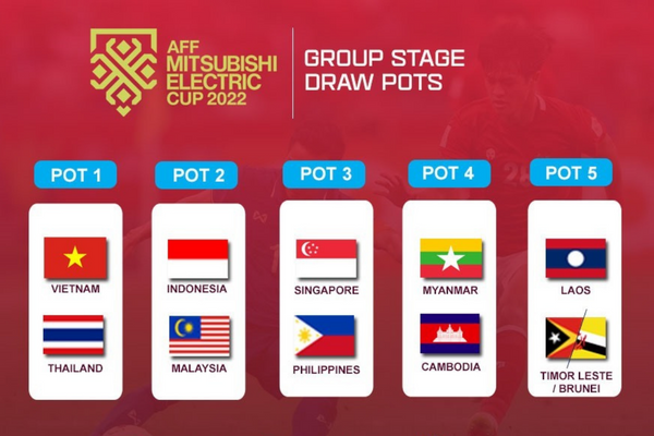 Tuyển Việt Nam rơi vào bảng đấu khó chịu tại AFF Cup 2022