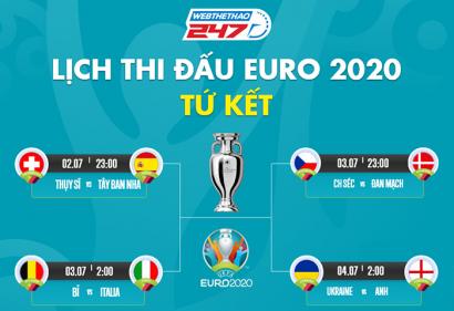 Lịch thi đấu tứ kết EURO 2020: Anh gặp Ukraine, Bỉ đại chiến Italia