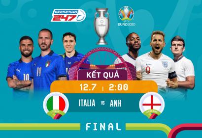 Kết quả, Tỷ số Italia (Ý) vs Anh, 2h00, ngày 12/7/2021 | Chung Kết Euro 2020